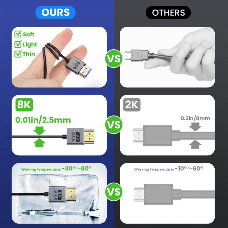 0.7m Coiled Coaxial 8K 48Gbps HDMI 2.1 Cable, Port:Male to Female Right Elbow - Cable by buy2fix | Online Shopping UK | buy2fix