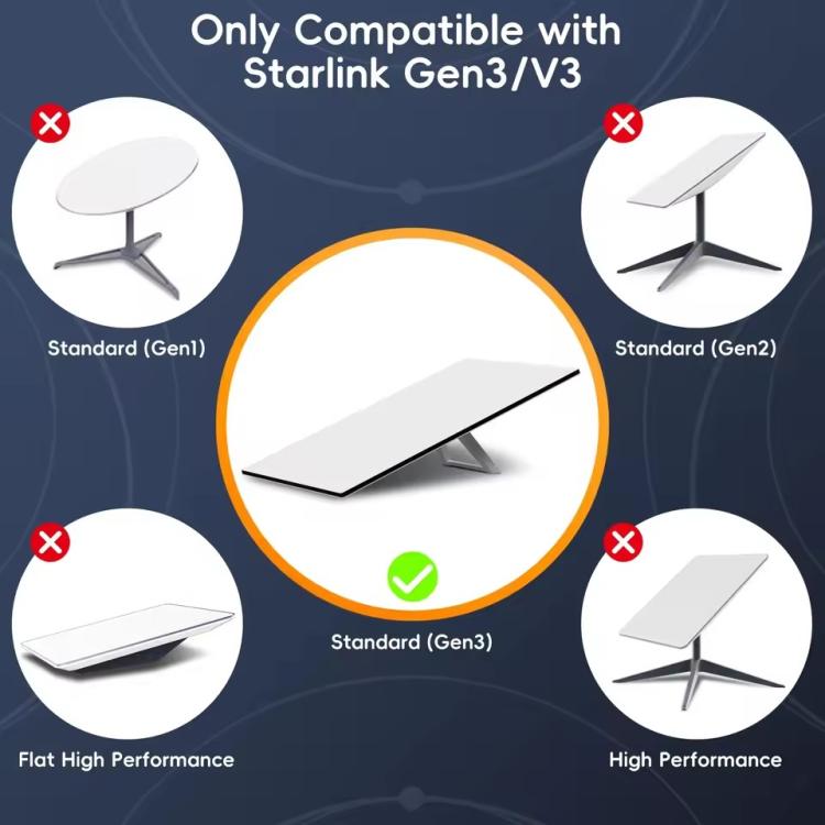 Onten SL301 Starlink Gen3 CAT6 1000Mbps Ethernet Connection Cable, Length:10m(Dark Grey) - Lan Cable and Tools by Onten | Online Shopping UK | buy2fix