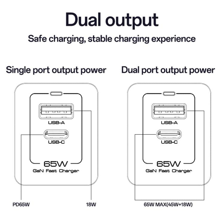 Yesido YC73 65W USB and USB-C / Type-C Dual Port GaN Fast Charger Set, EU Plug(Black) - USB Charger by Yesido | Online Shopping UK | buy2fix