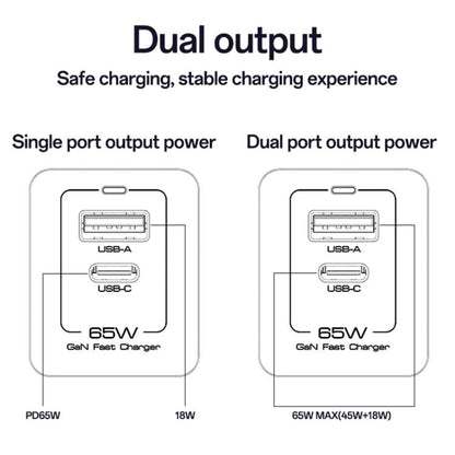 Yesido YC73 65W USB and USB-C / Type-C Dual Port GaN Fast Charger Set, EU Plug(Black) - USB Charger by Yesido | Online Shopping UK | buy2fix