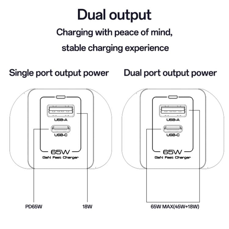 Yesido YC92 65W USB and USB-C / Type-C Dual Port GaN Fast Charger Set, UK Plug(Black) - USB Charger by Yesido | Online Shopping UK | buy2fix