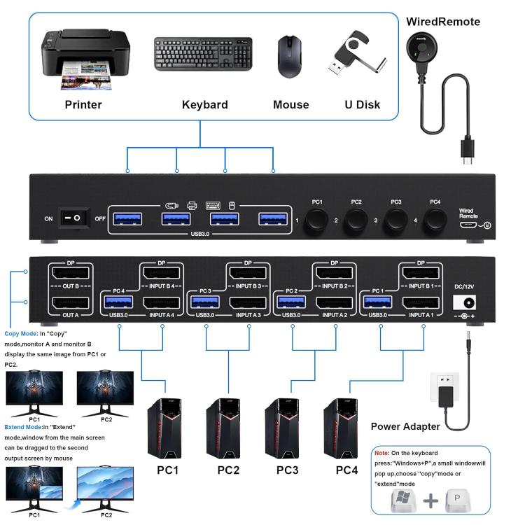 KC-KVM402DP 8K 30Hz 4 Input 2 Output DP / USB3.0 Dual Monitor KVM Switch, AU Plug - Switch by buy2fix | Online Shopping UK | buy2fix