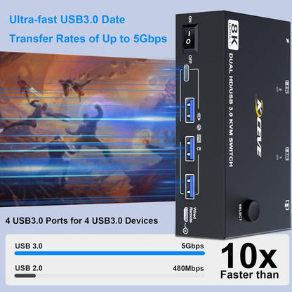 KC-KVM8202 8K 60Hz USB3.0 / HDMI 2-Port Dual Monitor KVM Switch, US Plug - Switch by buy2fix | Online Shopping UK | buy2fix