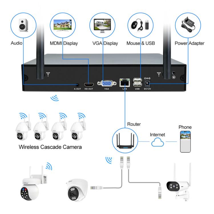 SriHome NVS001E-IPC039B 5MP 8CH HD NVR Wireless Cameras Set, Plug:US Plug - Video Recorder Kit by SriHome | Online Shopping UK | buy2fix