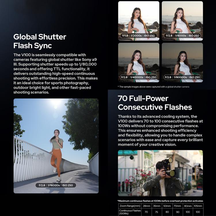 Godox V100 Round Head TTL Flash Speedlite For Canon(EU Plug) - Shoe Mount Flashes by Godox | Online Shopping UK | buy2fix