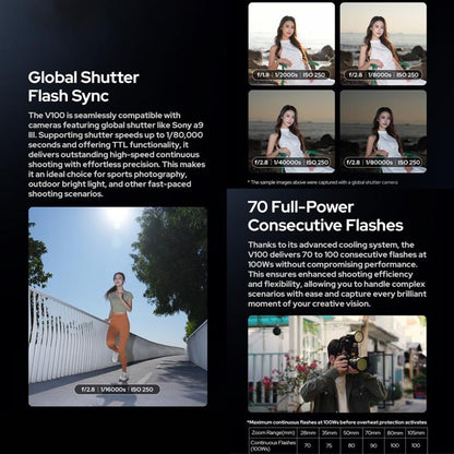 Godox V100 Round Head TTL Flash Speedlite For Canon(EU Plug) - Shoe Mount Flashes by Godox | Online Shopping UK | buy2fix