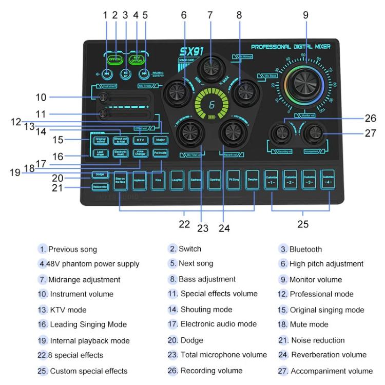 SX91 Multi-function Professional Mixer Mobile Phone Computer Live Streaming Sound Card(Black) - Live Sound Effects Processors by buy2fix | Online Shopping UK | buy2fix