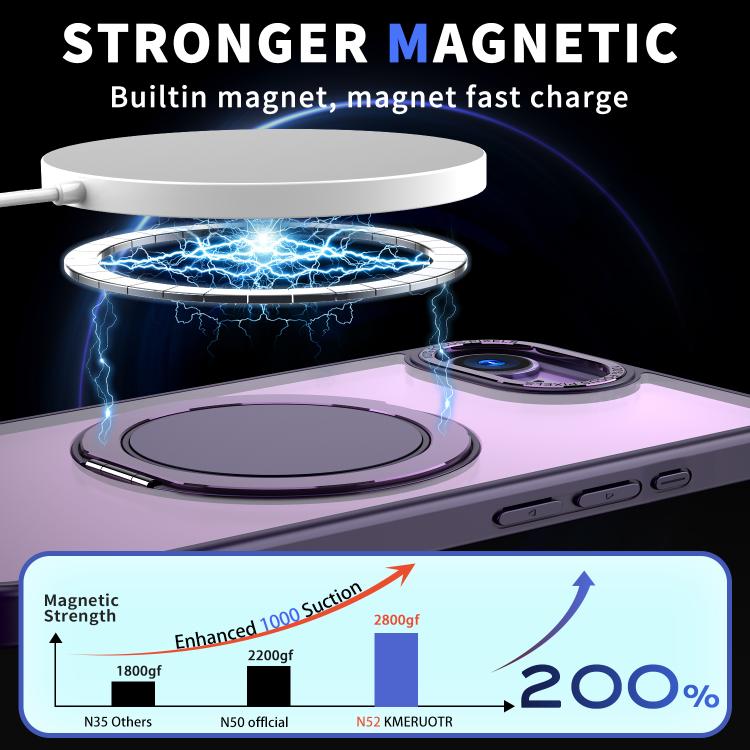 For iPhone 16e 360-degree Rotating MagSafe Magnetic Holder Phone Case(Purple) - iPhone 16e Cases by buy2fix | Online Shopping UK | buy2fix