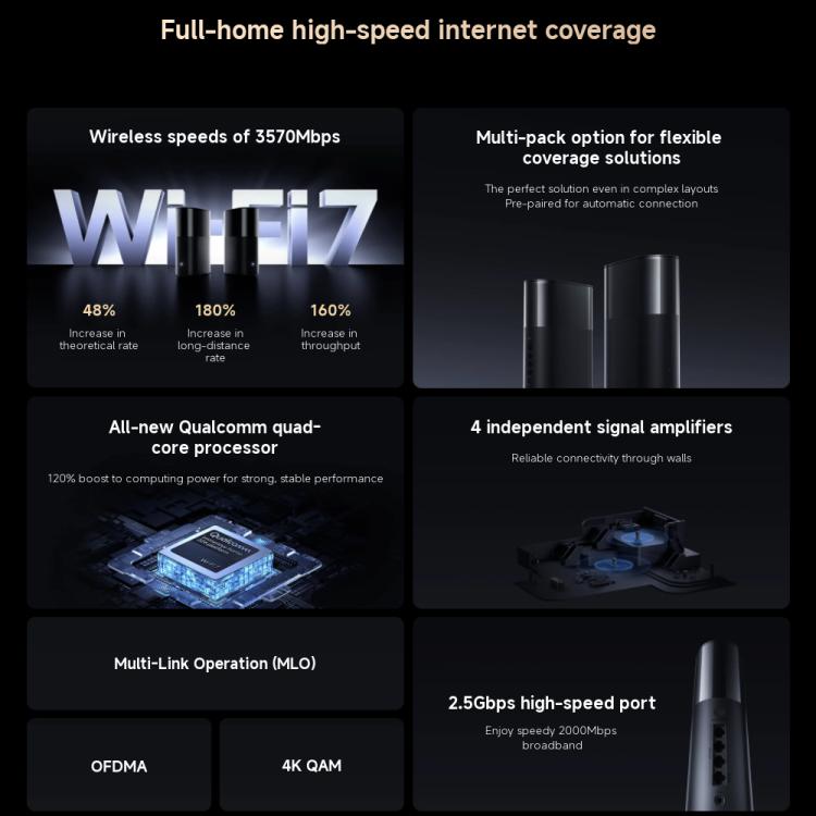 Xiaomi Whole Home Router BE3600 Pro WiFi 7 Bluetooth Mesh Gateway 2.5G Port Dual Band, US Plug(Grey) - Wireless Routers by Xiaomi | Online Shopping UK | buy2fix