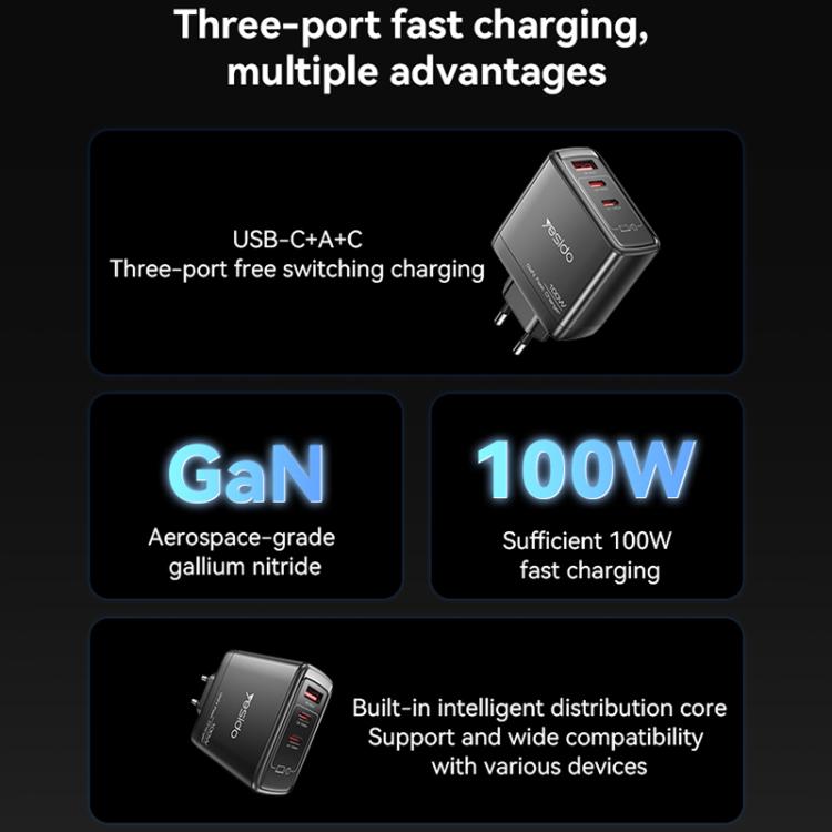Yesido YC142 PD100W 2 USB-C , USB-A Three Ports GaN Fast Charger, Plug:EU Plug(Black) - USB Charger by Yesido | Online Shopping UK | buy2fix