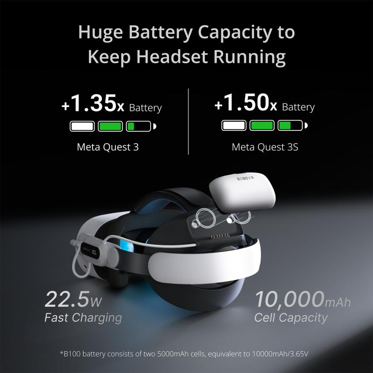 BOBOVR E3 Pro For Meta Quest 3S / 3 VR Head Strap with B100 Battery Cell - VR Accessories by buy2fix | Online Shopping UK | buy2fix