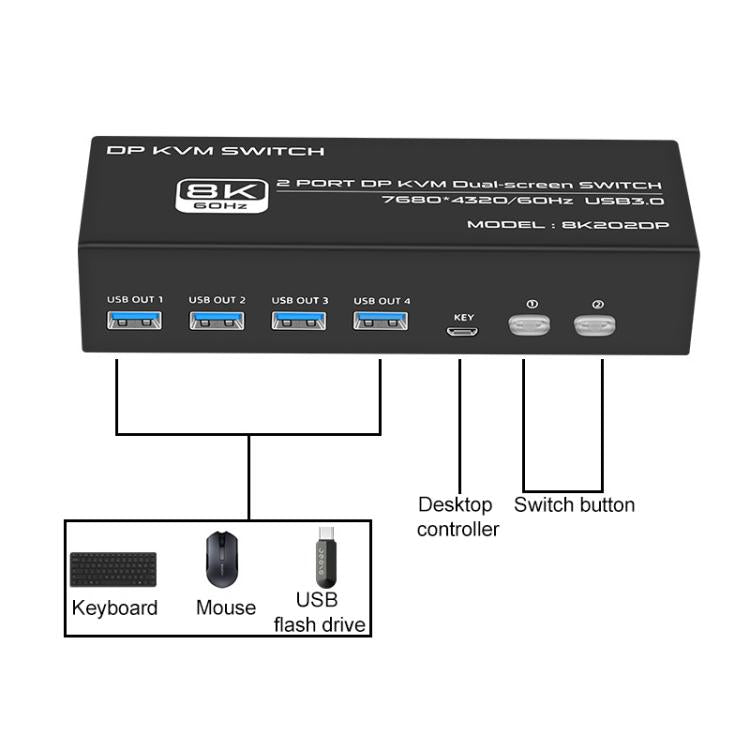 FJGEAR FJ-8K202DP 8K 60Hz DP USB3.0 Monitor KVM Switch(US Plug) - Switch by buy2fix | Online Shopping UK | buy2fix