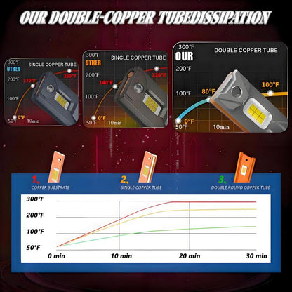 H1 2pcs/Pack 50W 6000LM 6000K Car Double Copper Tube LED Headlight Bulb(Gun Color) - LED Headlamps by buy2fix | Online Shopping UK | buy2fix
