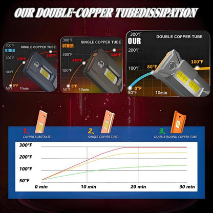 H4 2pcs/Pack 50W 6000LM 6000K Car Double Copper Tube LED Headlight Bulb(Gun Color) - LED Headlamps by buy2fix | Online Shopping UK | buy2fix