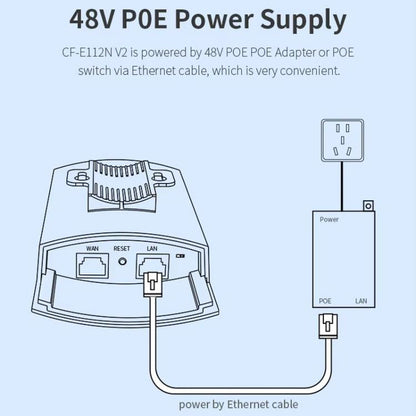 COMFAST CF-E112N V2 2.4GHz 300Mbps 9dBi Monitoring Bridge Set, Plug:AU Plug - Wireless Routers by COMFAST | Online Shopping UK | buy2fix