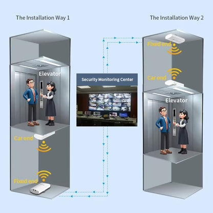 COMFAST CF-E112N V2 2.4GHz 300Mbps 9dBi Monitoring Bridge Set, Plug:AU Plug - Wireless Routers by COMFAST | Online Shopping UK | buy2fix