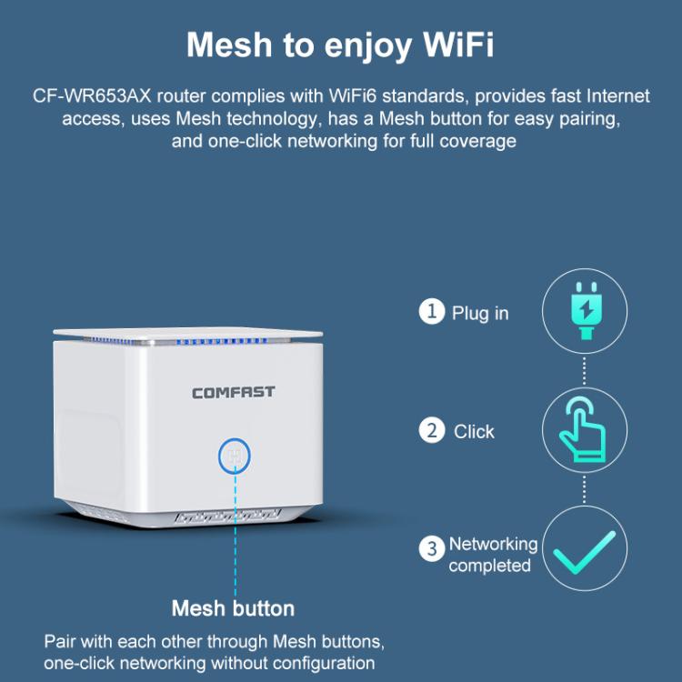 COMFAST CF-WR653AX 1500Mbps 2.4GHz / 5.8GHz Dual-Band Gigabit WiFi 6 Mesh Router, Plug:EU Plug - Wireless Routers by COMFAST | Online Shopping UK | buy2fix