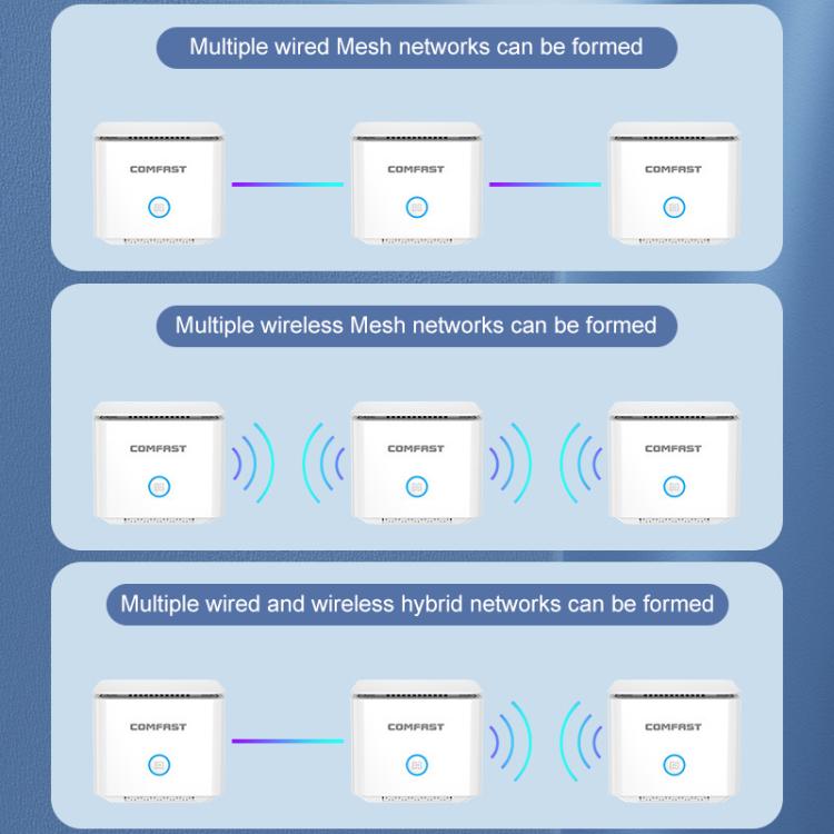 COMFAST CF-WR653AX 1500Mbps 2.4GHz / 5.8GHz Dual-Band Gigabit WiFi 6 Mesh Router, Plug:AU Plug - Wireless Routers by COMFAST | Online Shopping UK | buy2fix