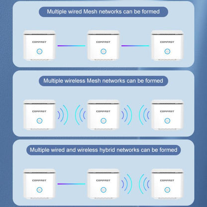 COMFAST CF-WR653AX 1500Mbps 2.4GHz / 5.8GHz Dual-Band Gigabit WiFi 6 Mesh Router, Plug:AU Plug - Wireless Routers by COMFAST | Online Shopping UK | buy2fix