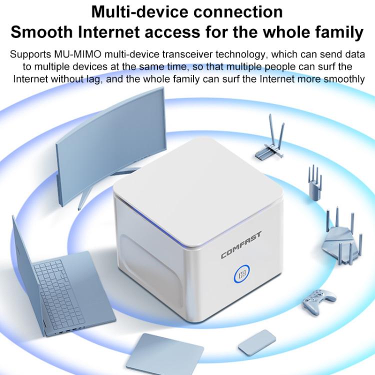 COMFAST CF-WR653AX 1500Mbps 2.4GHz / 5.8GHz Dual-Band Gigabit WiFi 6 Mesh Router, Plug:AU Plug - Wireless Routers by COMFAST | Online Shopping UK | buy2fix