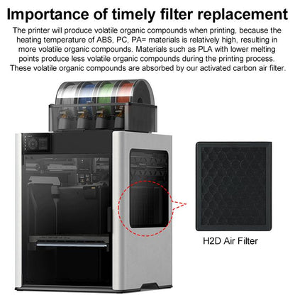 3D Printer Air Purification Filter For Bambu Lab H2D(Black) - Parts by buy2fix | Online Shopping UK | buy2fix