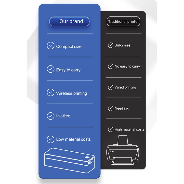 A401 Portable A4 Thermal Printer Educational Tattoo Printer(White) - Receipt Printers by buy2fix | Online Shopping UK | buy2fix