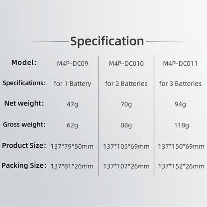 For DJI Mavic 4 Pro Sunnylife Battery Explosion-proof Safe Bag Protective Li-Po Safe Bag(For 3pcs Batteries) - Backpacks & Bags by Sunnylife | Online Shopping UK | buy2fix