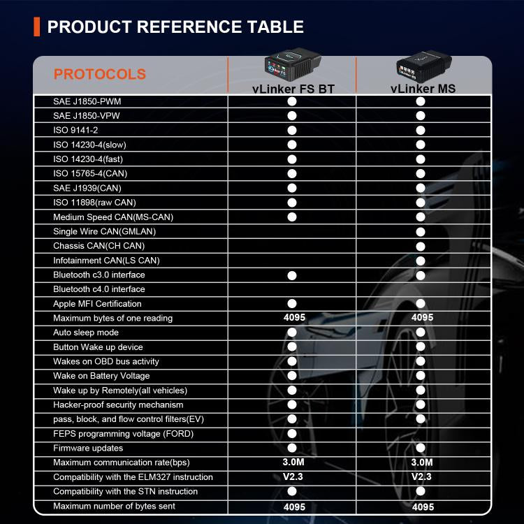 Vgate vLinker MS 12V / 24V Bluetooth Car OBD2 Scanner(Black) - Code Readers & Scan Tools by Vgate | Online Shopping UK | buy2fix