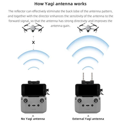 For DJI Mavic 3 / Air 2 / Air 2S / Mini 2 BRDRC Remote Controller Copper Yagi-Uda Antenna Signal Enhancer(Grey) - Others by BRDRC | Online Shopping UK | buy2fix