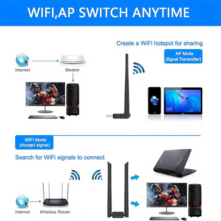 RE-902 External Dual Antenna Bluetooth WiFi 2 in 1 Computer Driver-free USB Network Adapter(Black) - USB Network Adapter by buy2fix | Online Shopping UK | buy2fix