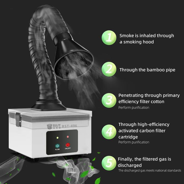 BEST BST-496 Small Smoke Purifying and Exhausting Machine, Plug:US Plug - Dust Remove Tool by BEST | Online Shopping UK | buy2fix