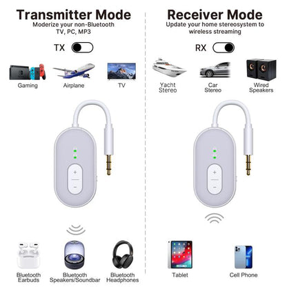 BT-20 2 in 1 Car Wireless Audio Adapter 3.5mm Audio Receiver Transmitter(White) - Audio Receiver Transmitter by buy2fix | Online Shopping UK | buy2fix