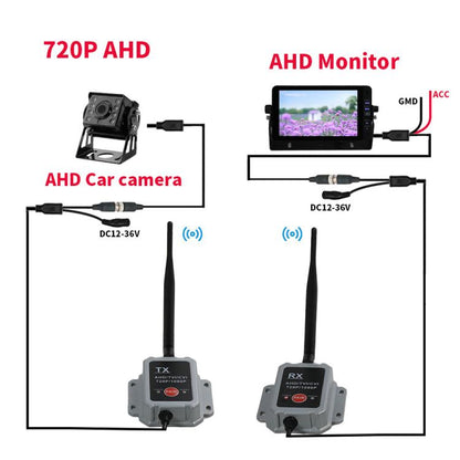 2.4G Wireless Transmitter Receiver Camera Transmitter Wireless Device for Truck and Bus(Black) - Rearview Monitors by buy2fix | Online Shopping UK | buy2fix