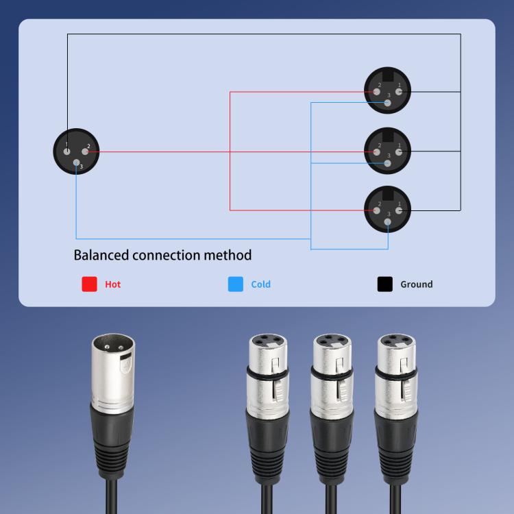 XLR Male to 3 XLR Female 3-Way Splitter Audio Cable, Length: 60cm - Microphone Audio Cable & Connector by buy2fix | Online Shopping UK | buy2fix