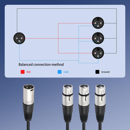 XLR Male to 3 XLR Female 3-Way Splitter Audio Cable, Length: 60cm - Microphone Audio Cable & Connector by buy2fix | Online Shopping UK | buy2fix