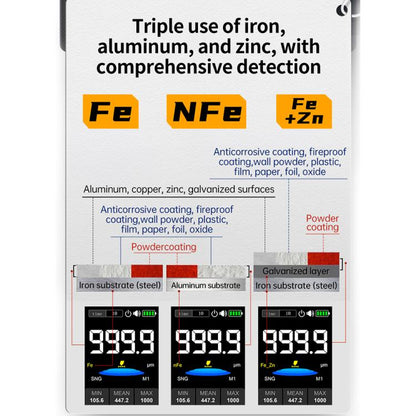 Fnirsi CTG-20 Car Paint Coating Thickness Gauge Tester - Coating Thickness Gauge by FNIRSI | Online Shopping UK | buy2fix