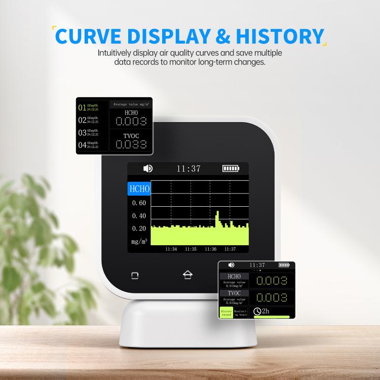 FNIRSI SFD?02 4 in 1 Indoor Air Quality Monitor - Gas Monitor by FNIRSI | Online Shopping UK | buy2fix