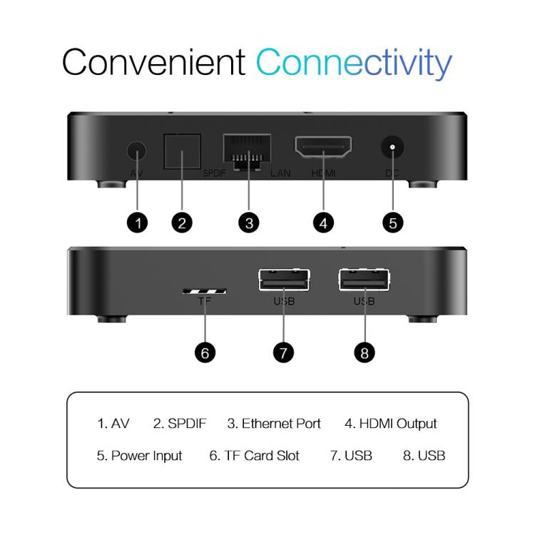Tanix TX7 8K UHD Android 14 Smart TV Box with Remote Control, 4GB+32GB, Allwinner H728 Octa-Core(UK Plug) - Others by buy2fix | Online Shopping UK | buy2fix