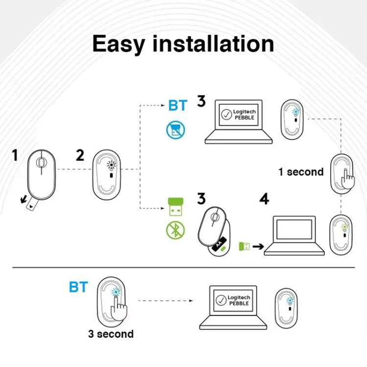 Logitech PEBBLE M350 1000DPI Ultra-Thin Dual-Mode Wireless Bluetooth Mouse(Purple) - Wireless Mice by Logitech | Online Shopping UK | buy2fix