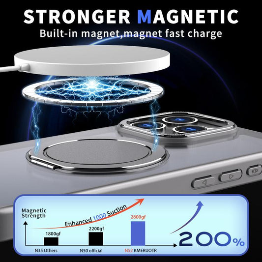For iPhone 16 Pro Max Kalebol 360-degree Rotating MagSafe Magnetic Holder Phone Case(Titanium Grey) - iPhone 16 Pro Max Cases by Kalebol | Online Shopping UK | buy2fix