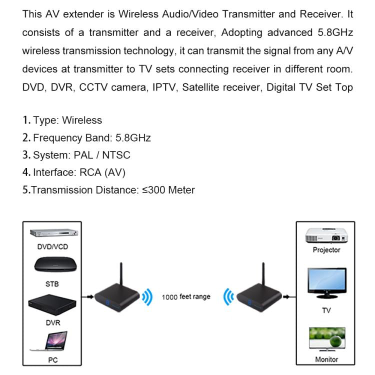 Measy AV530 5.8GHz Wireless Audio / Video Transmitter and Receiver, Distance: 300m(EU Plug) - Set Top Box & Accessories by Measy | Online Shopping UK | buy2fix