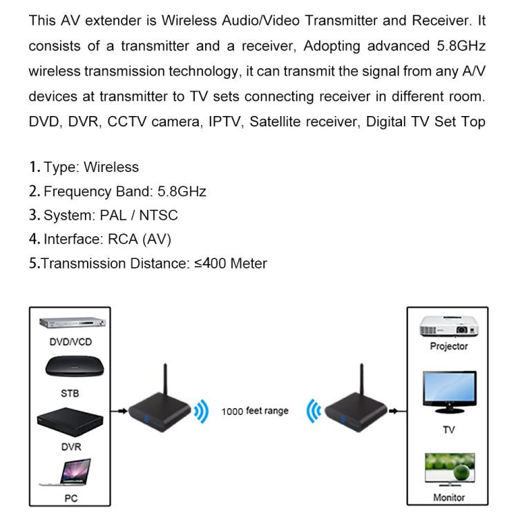 Measy AV540 5.8GHz Wireless Audio / Video Transmitter and Receiver with Infrared Return Function, Distance: 400m(UK Plug) - Set Top Box & Accessories by Measy | Online Shopping UK | buy2fix