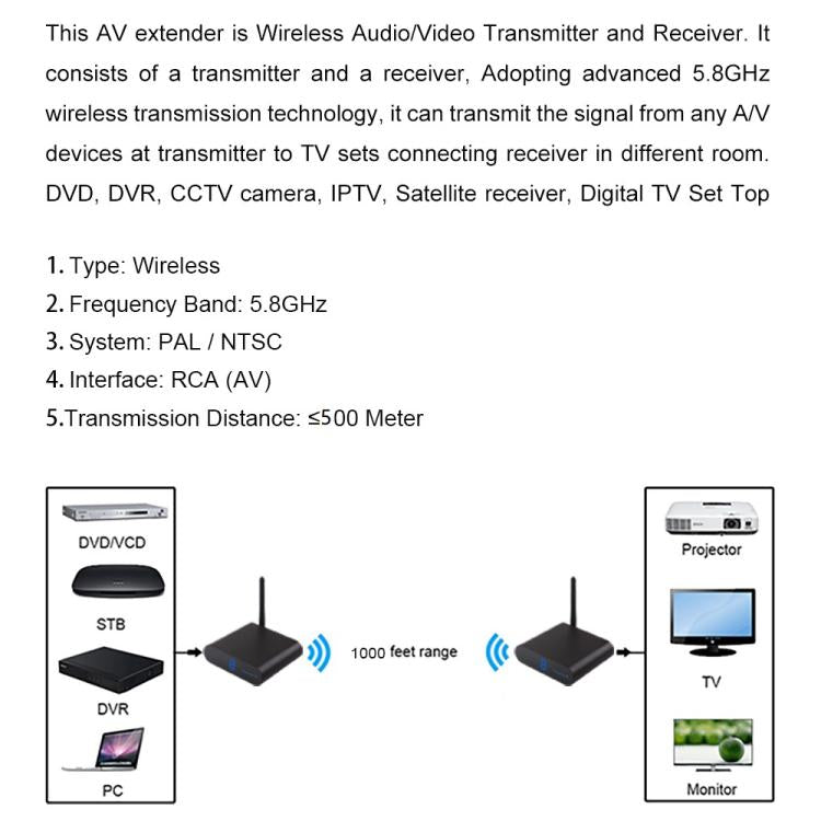 Measy AV550 5.8GHz Wireless Audio / Video Transmitter and Receiver with Infrared Return Function, Distance: 500m(US Plug) - Set Top Box & Accessories by Measy | Online Shopping UK | buy2fix