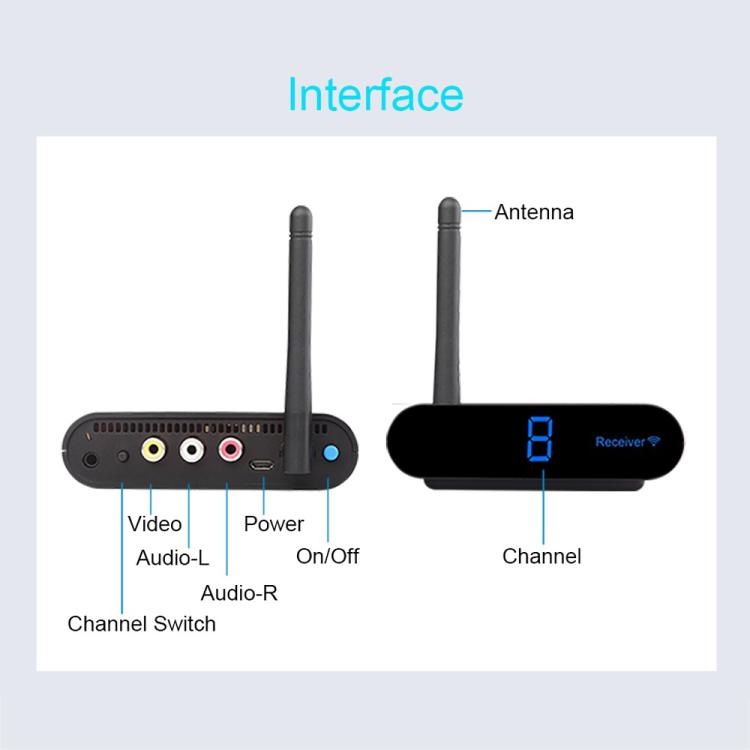 Measy AV230 2.4GHz Wireless Audio / Video Transmitter and Receiver with Infrared Return Function, Distance: 300m(EU Plug) - Set Top Box & Accessories by Measy | Online Shopping UK | buy2fix
