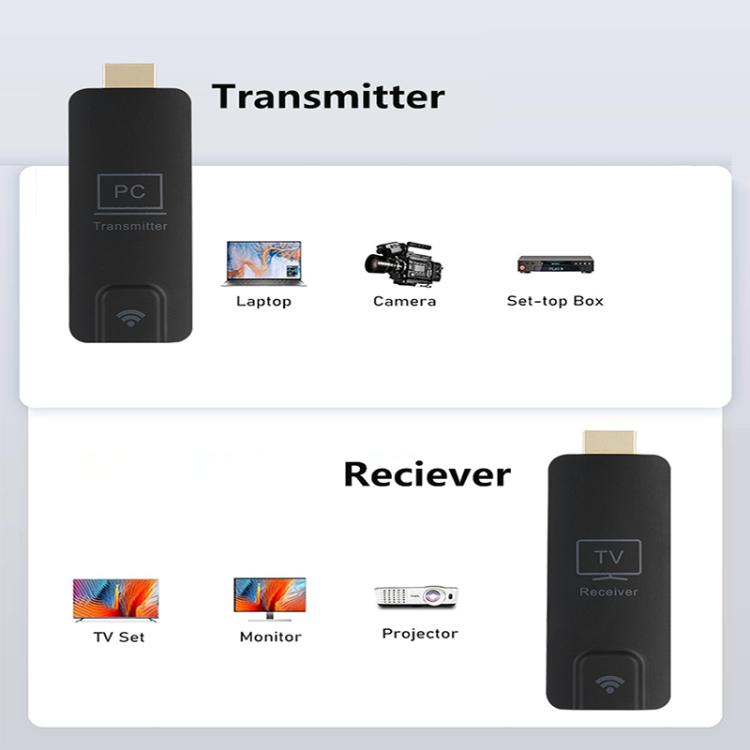 AM18052 1080P HD Type-C Wireless Transmitter and Receiver(Black) - Wireless Display Dongle by buy2fix | Online Shopping UK | buy2fix