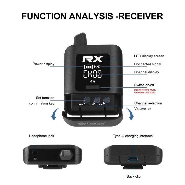 DEBRA ST-mini 2.4G Stereo Wireless Monitor System Transmitter & Receiver(Black) - Microphone by DEBRA | Online Shopping UK | buy2fix