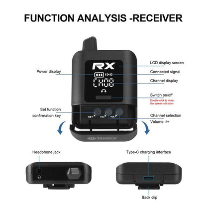 DEBRA ST-mini 2.4G Stereo Wireless Monitor System Receiver + Earphones(Black) - Microphone by DEBRA | Online Shopping UK | buy2fix