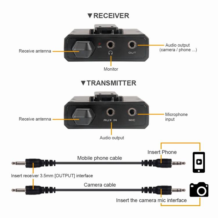 DEBRA DV-01 Wireless Lavalier Microphone TX & RX Outdoor Interview Live Broadcast - Microphone by DEBRA | Online Shopping UK | buy2fix