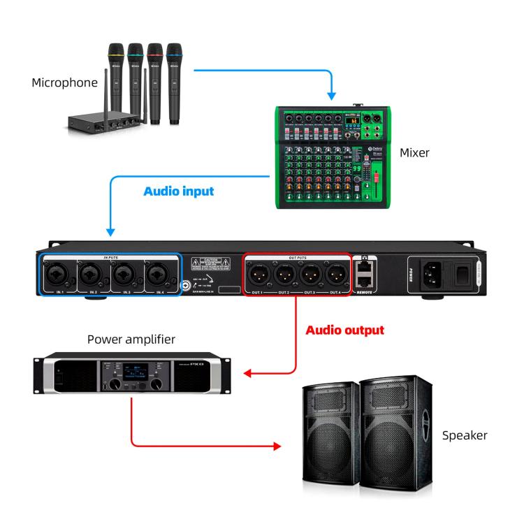 DEBRA FBX4040 DSP Feedback Suppressor Microphone Anti-howling Audio Processor(EU Plug) - Live Sound Effects Processors by DEBRA | Online Shopping UK | buy2fix