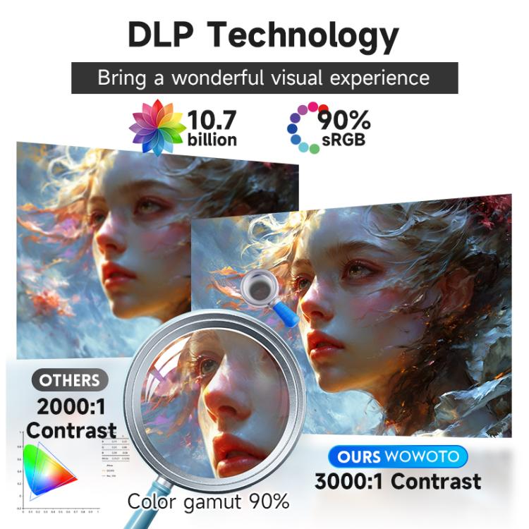 WOWOTO WWT-M8 Android 9 DLP 1920x1080P HD 300ANSI Smart Projector(UK Plug) - LED Projector by WOWOTO | Online Shopping UK | buy2fix